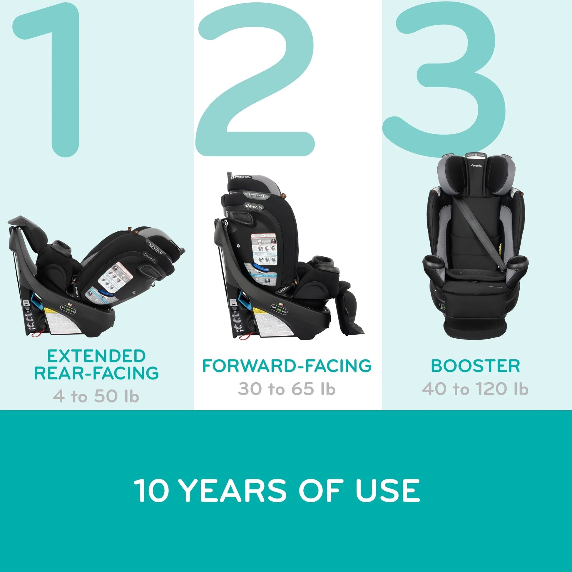 Revolve360 Extend All-In-One Rotating Car Seat with Quick Clean Cover (Rockland Green)